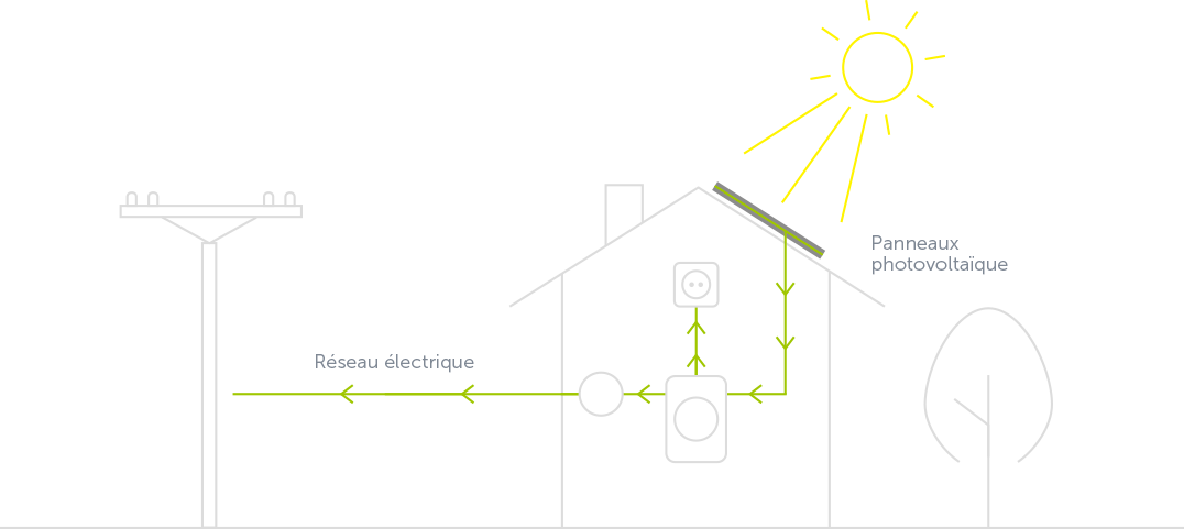 Passez au solaire 1
